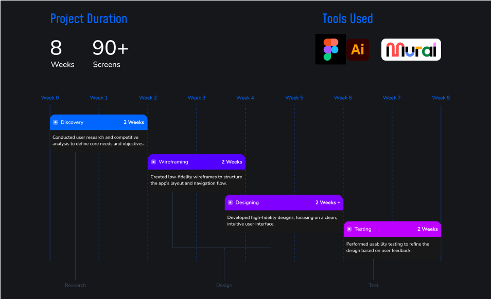 WT-timeLine