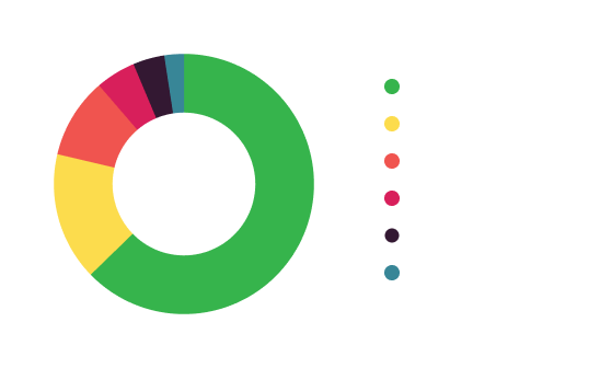 uiuxm_ripl_efct_analysis