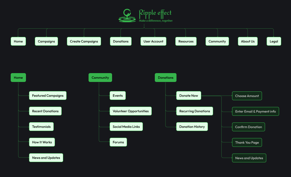 rplEfct_Information_Architecture